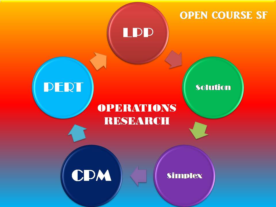 Operations Research(SF)